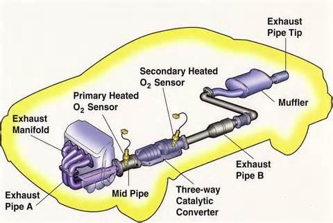 How To: make an exhaust pipe